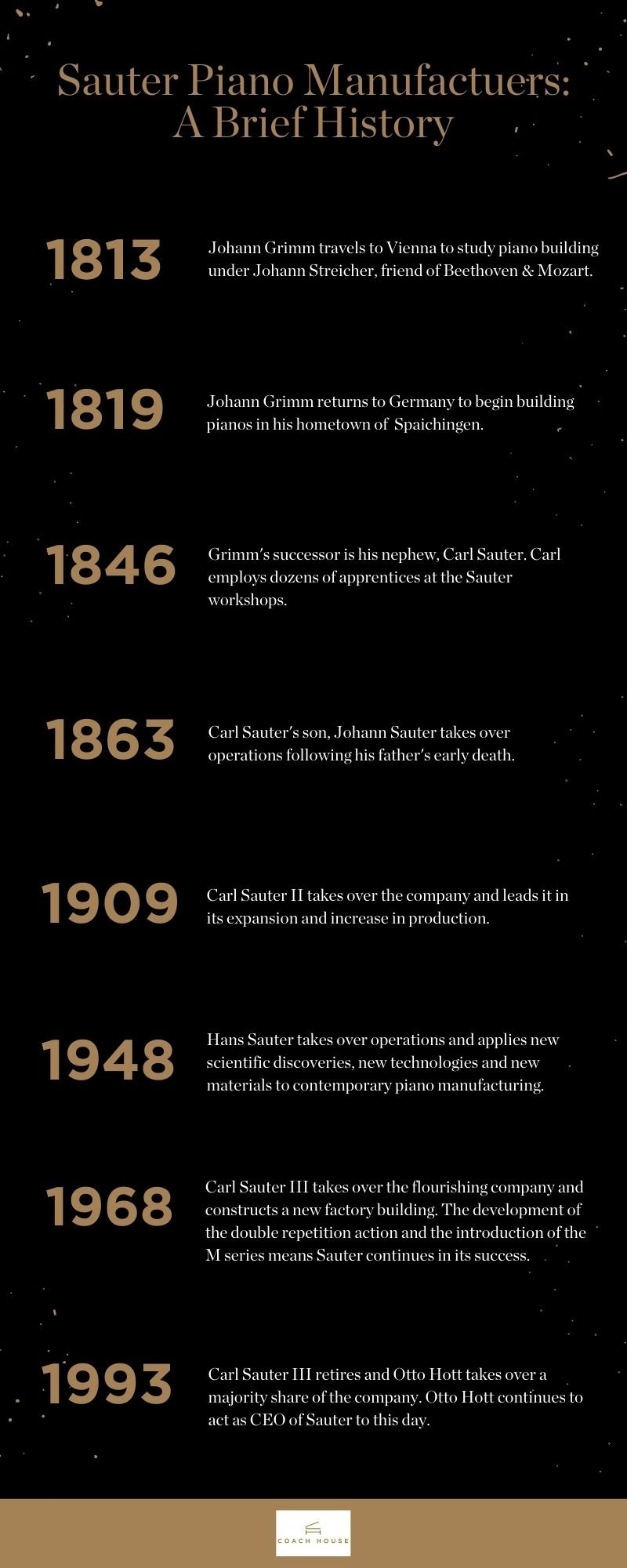 Sauter History#2